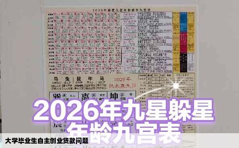 大学毕业生自主创业贷款问题